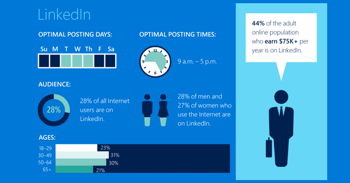 Время post. LINKEDIN Post. Best time. Посты линкедин. LINKEDIN примеры профиля.